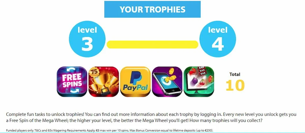 Fever Bingo Loyalty Bonuses Trophies Reviews Free Spins PayPal Levels Mega Wheel