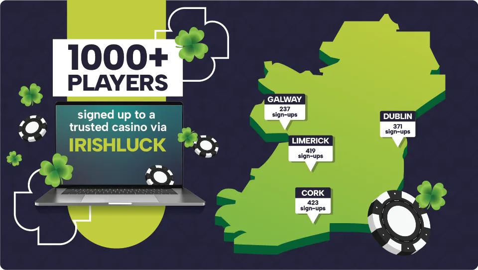 irish players signing up to online casinos ireland irishluck