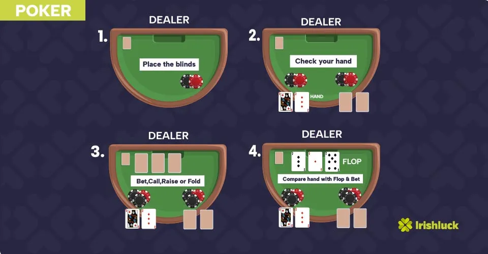 poker table irish online casinos