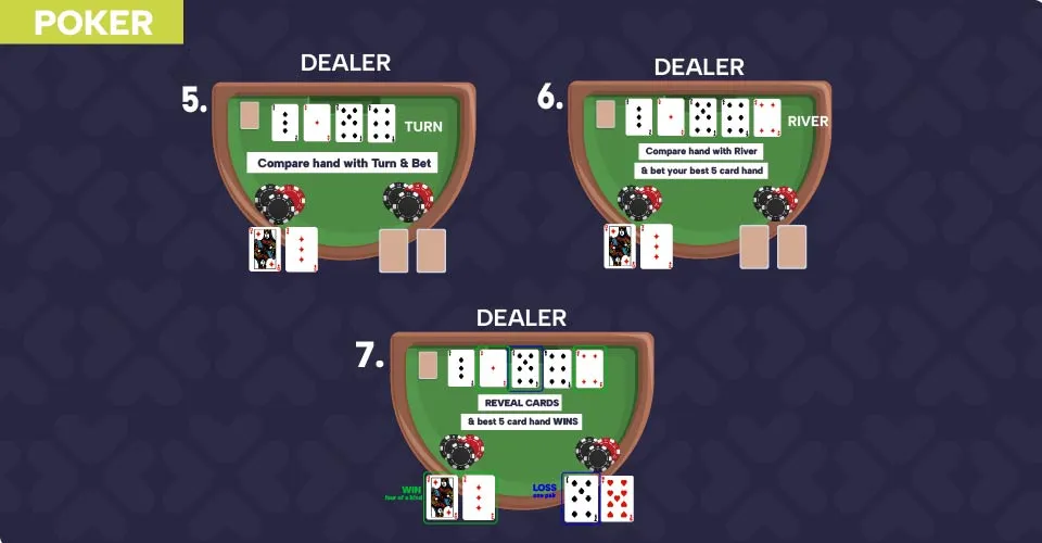 online poker table at irish online casinos