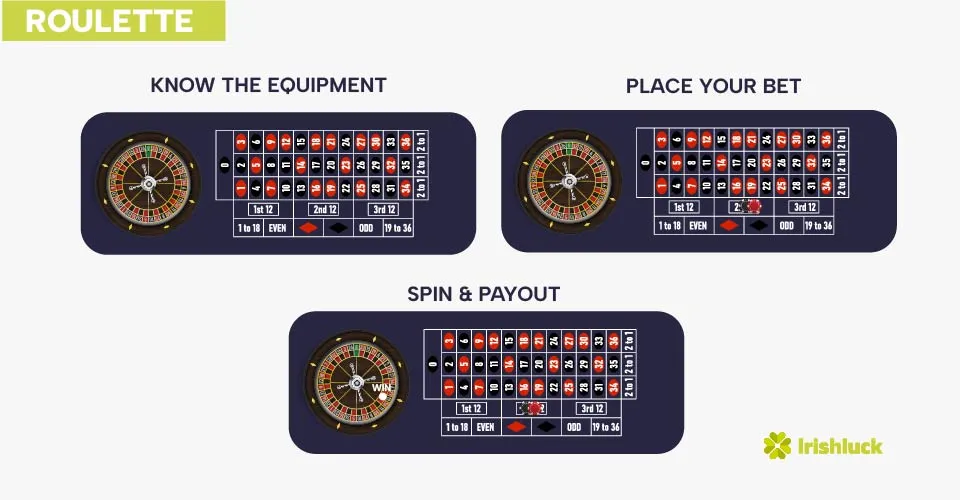 roulette table online casinos ireland