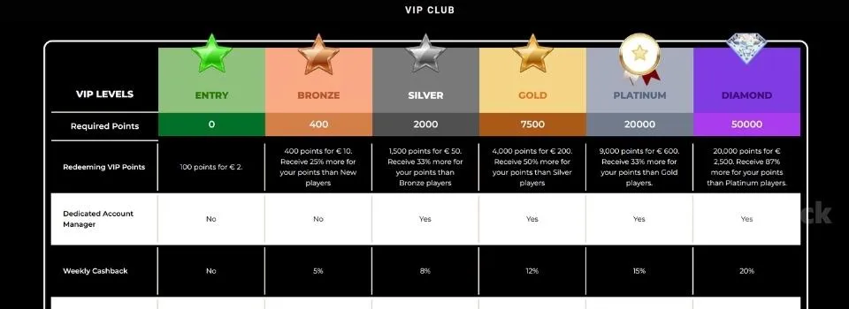 Gratowin VIP club