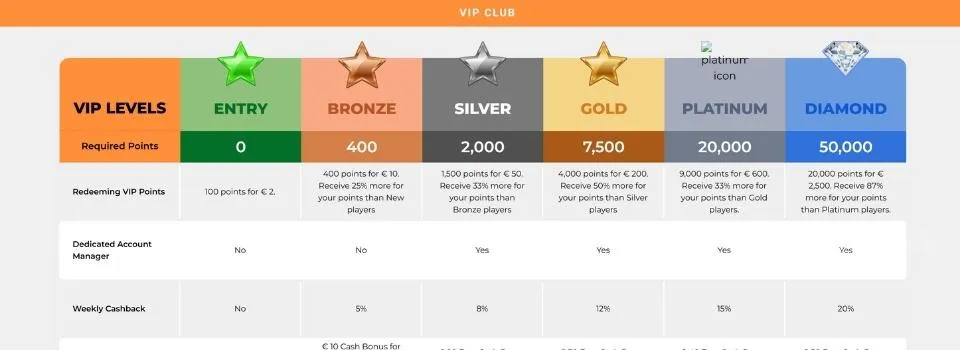 Gratorama VIP club