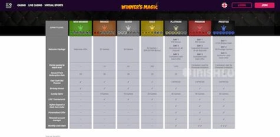Winner's Magic VIP Bonus
