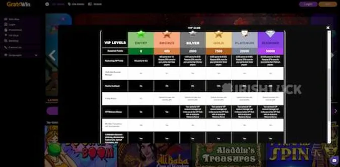 Gratowin VIP Club Casino Bonus