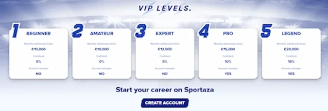 Sportaza VIP Program