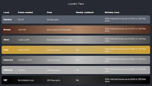The ClubHouse Casino Loyalty Program