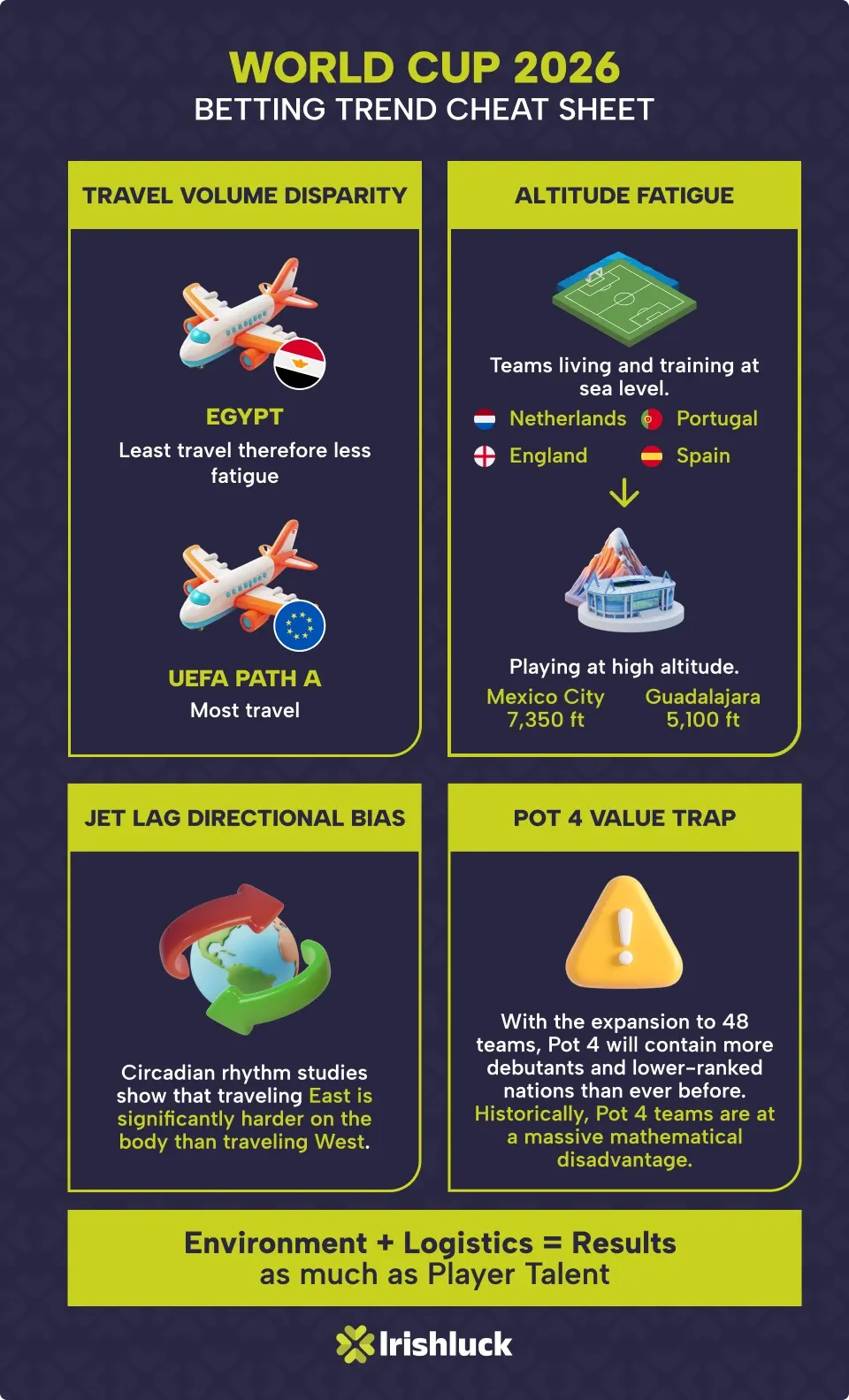 cheat sheet for world cup betting trends