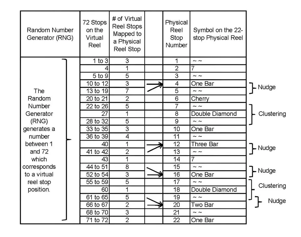 An example PAR sheet