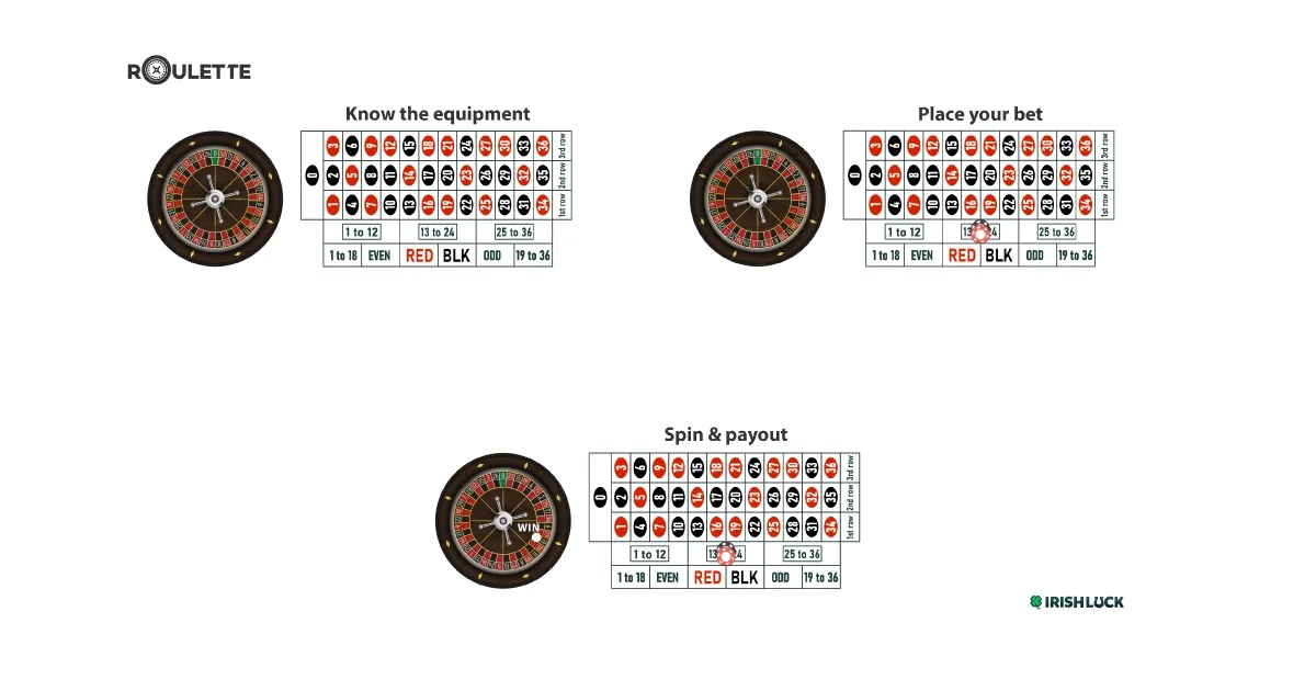 Roulette Rules